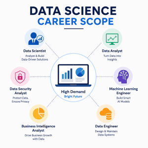 Data Science Career Scope 