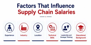 Factors That Influence Supply Chain Salaries