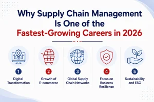 Why Supply Chain Management Is One of the Fastest-Growing Careers in 2026