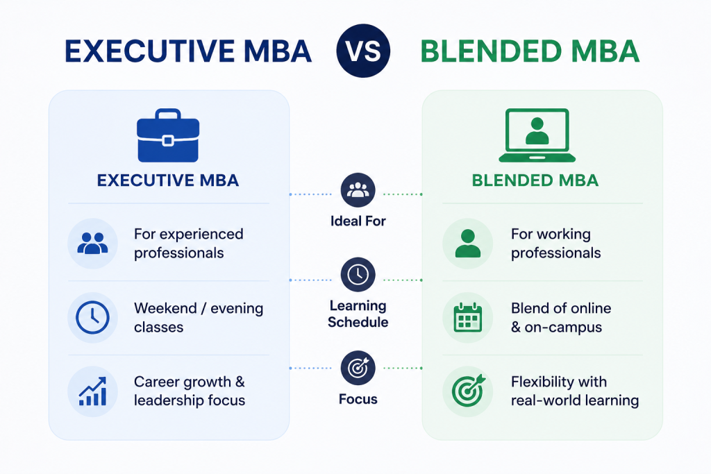  Executive MBA vs Blended MBA 