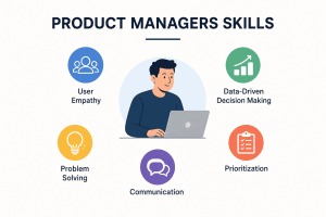 Product Manager Skills 