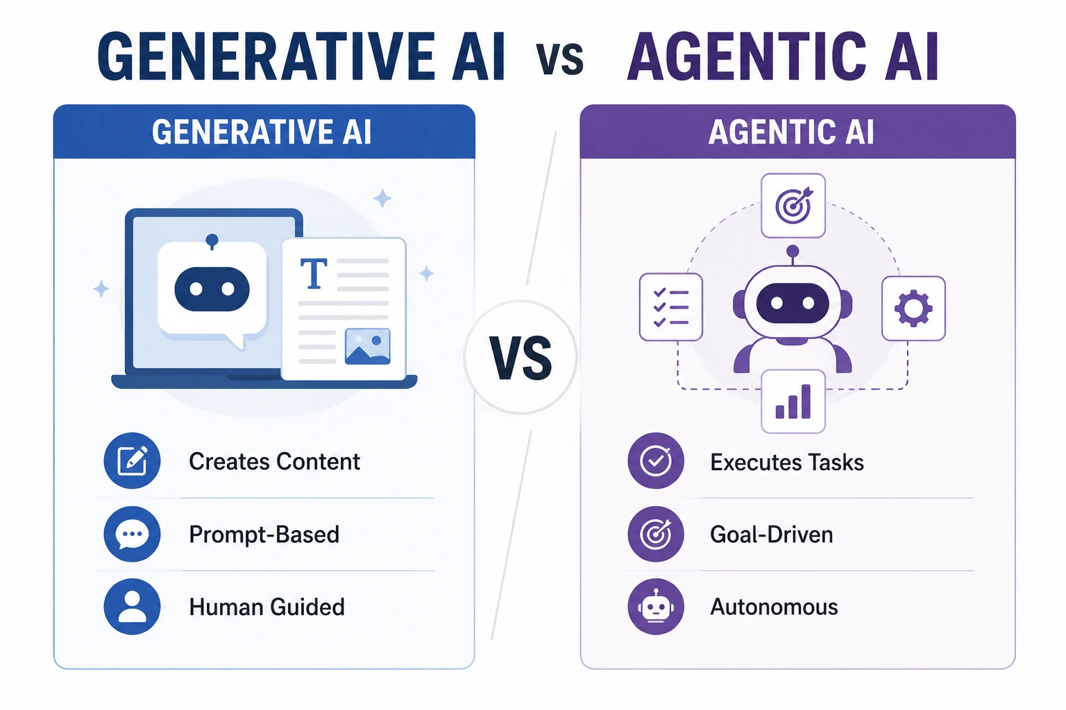 Generative AI vs Agentic AI