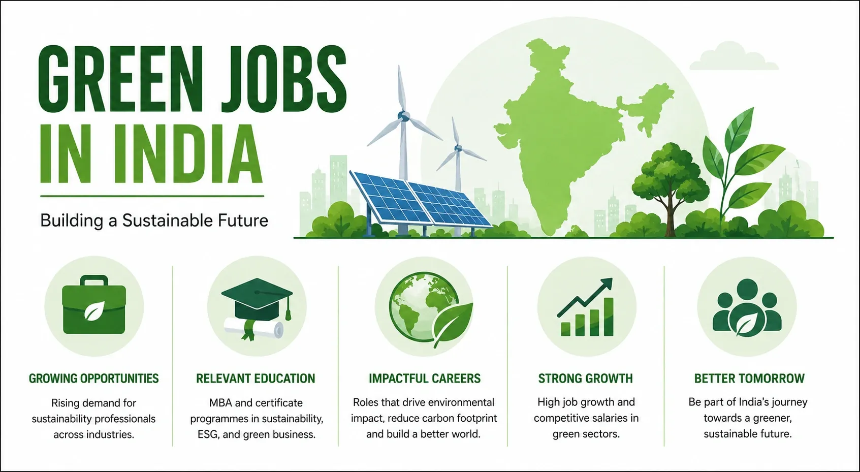 Green Jobs in India 