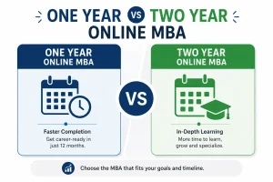 One year vs two year online mba 