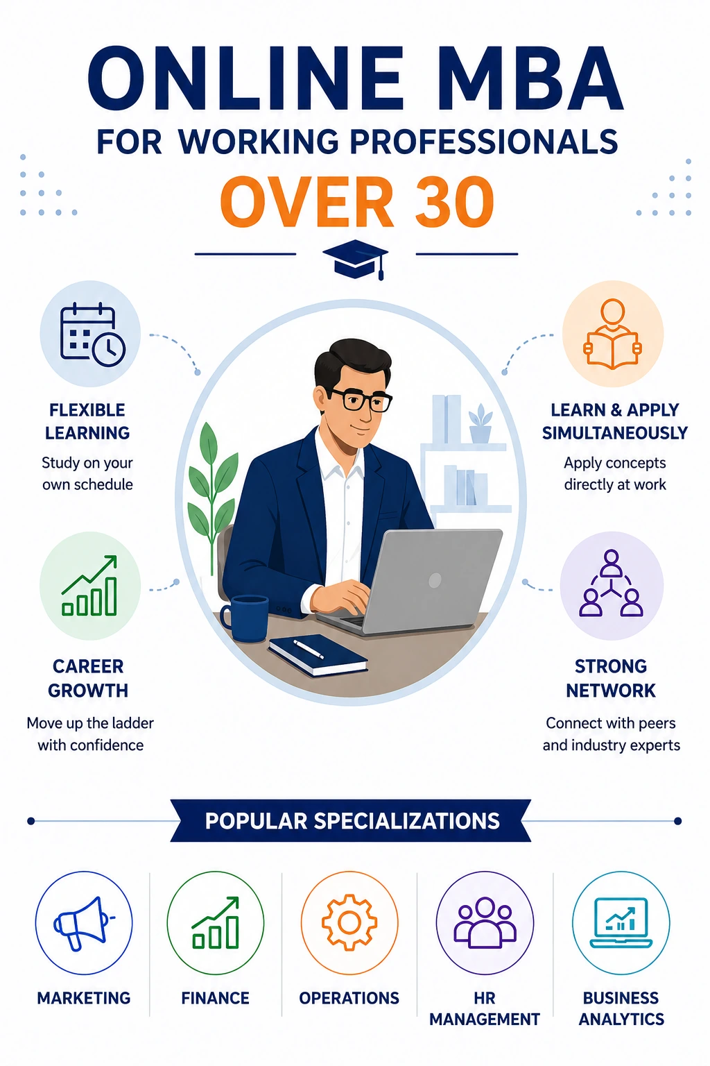 Online MBA for working professionals over 30