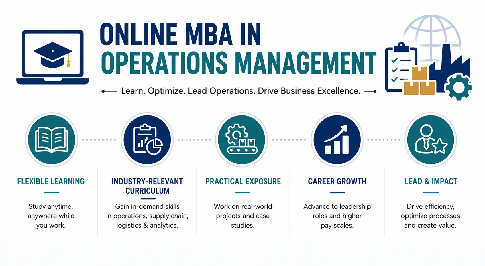 Online MBA in Operations Management 