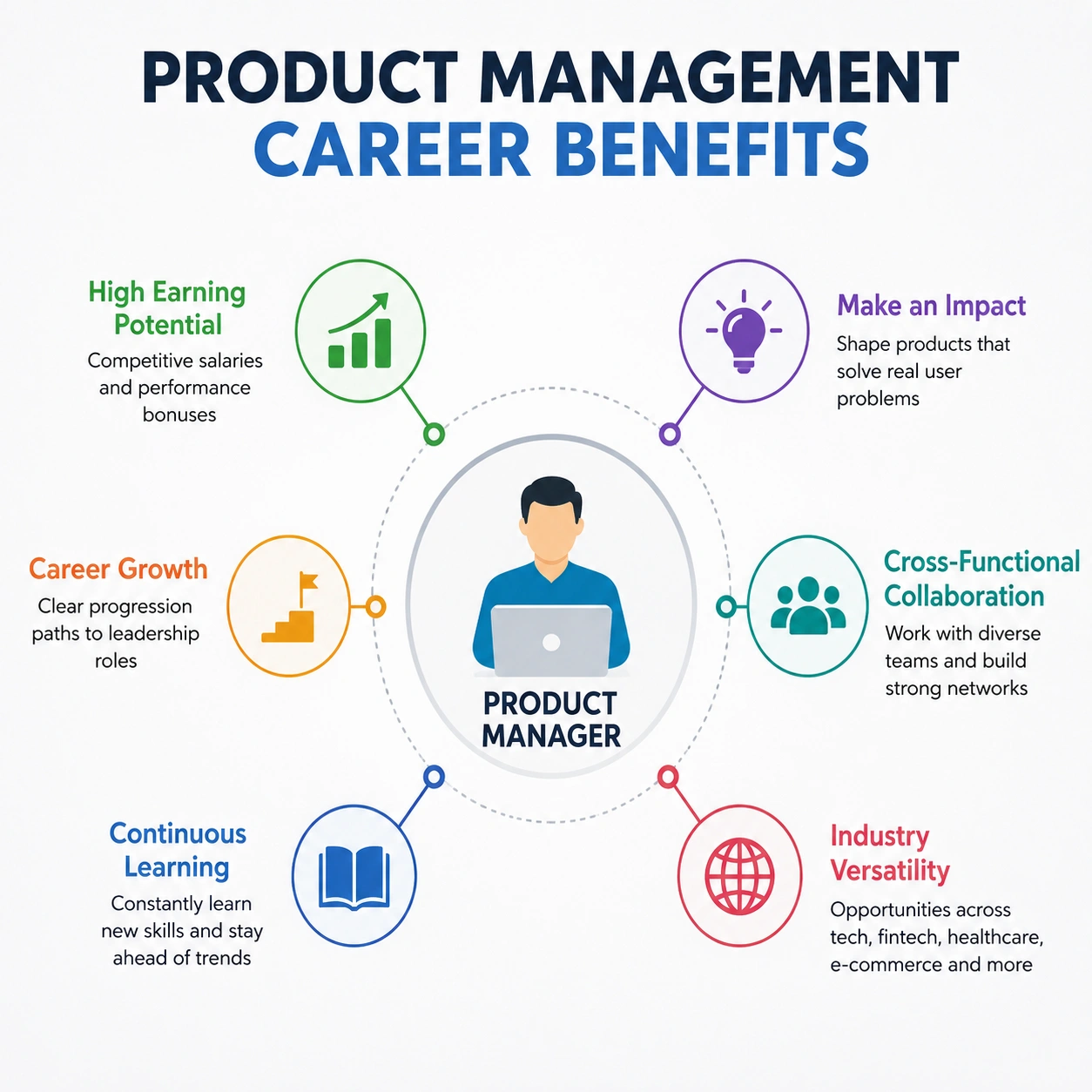 Product Management Careers 