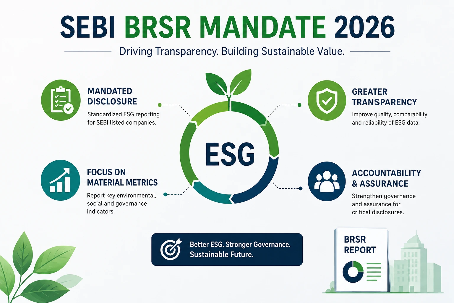 SEBI BRSB Mandate 2026