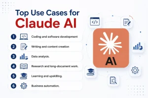 Top Use Cases for Claude AI