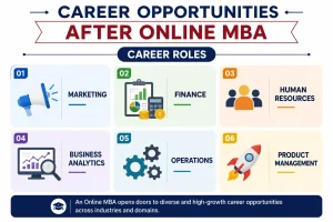 Career opportunities after an Online MBA