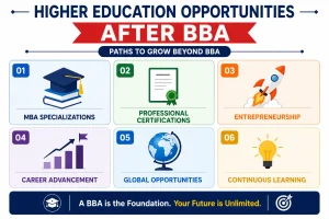 Higher education opportunities after BBA