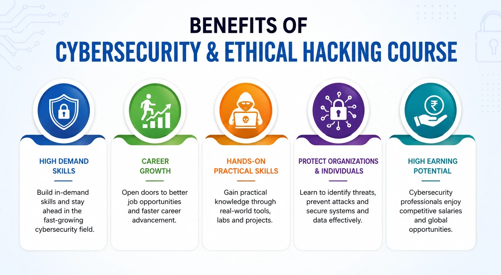Benefits of Cybersecurity & Ethical Hacking Course 