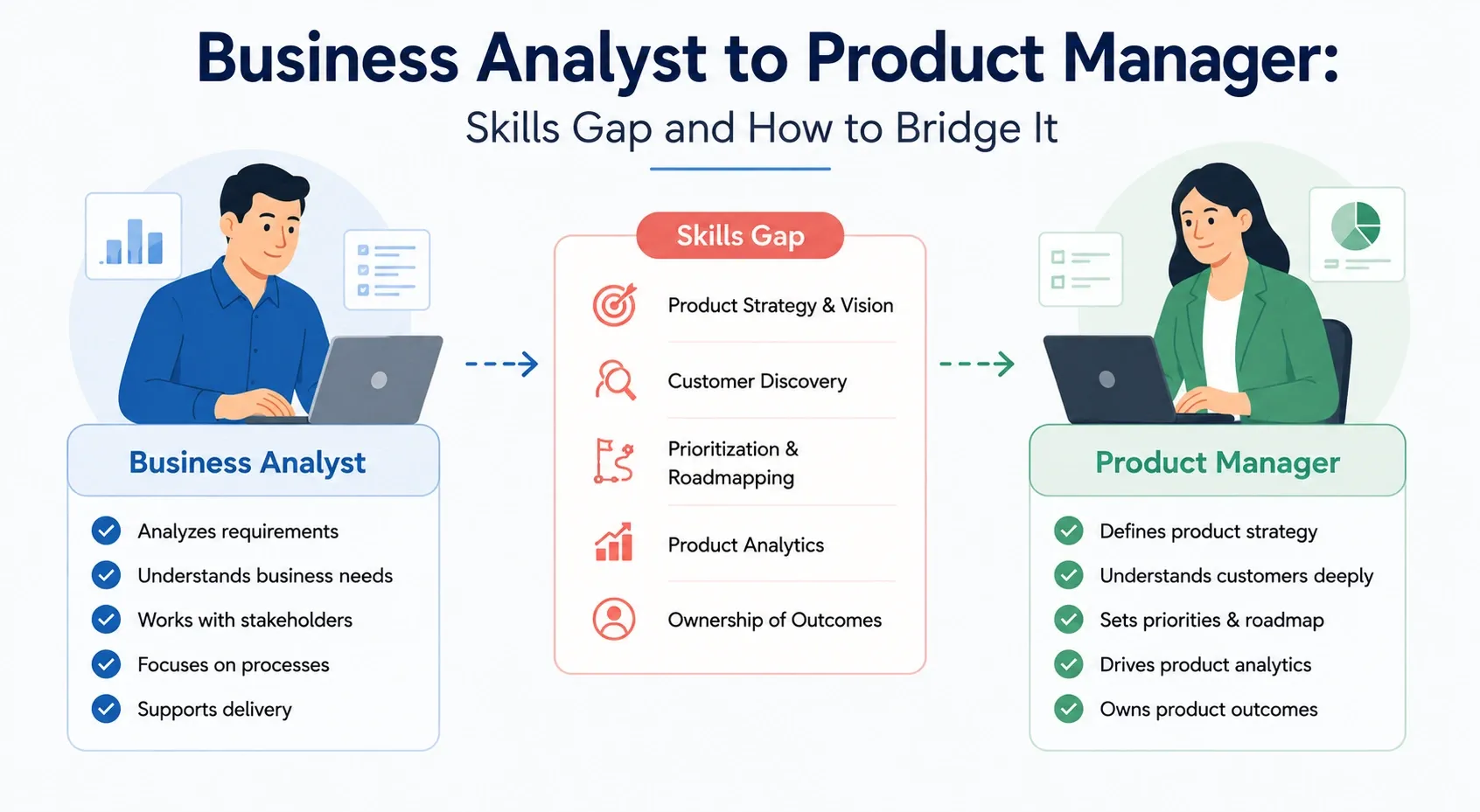 Business Analyst to Product Manager