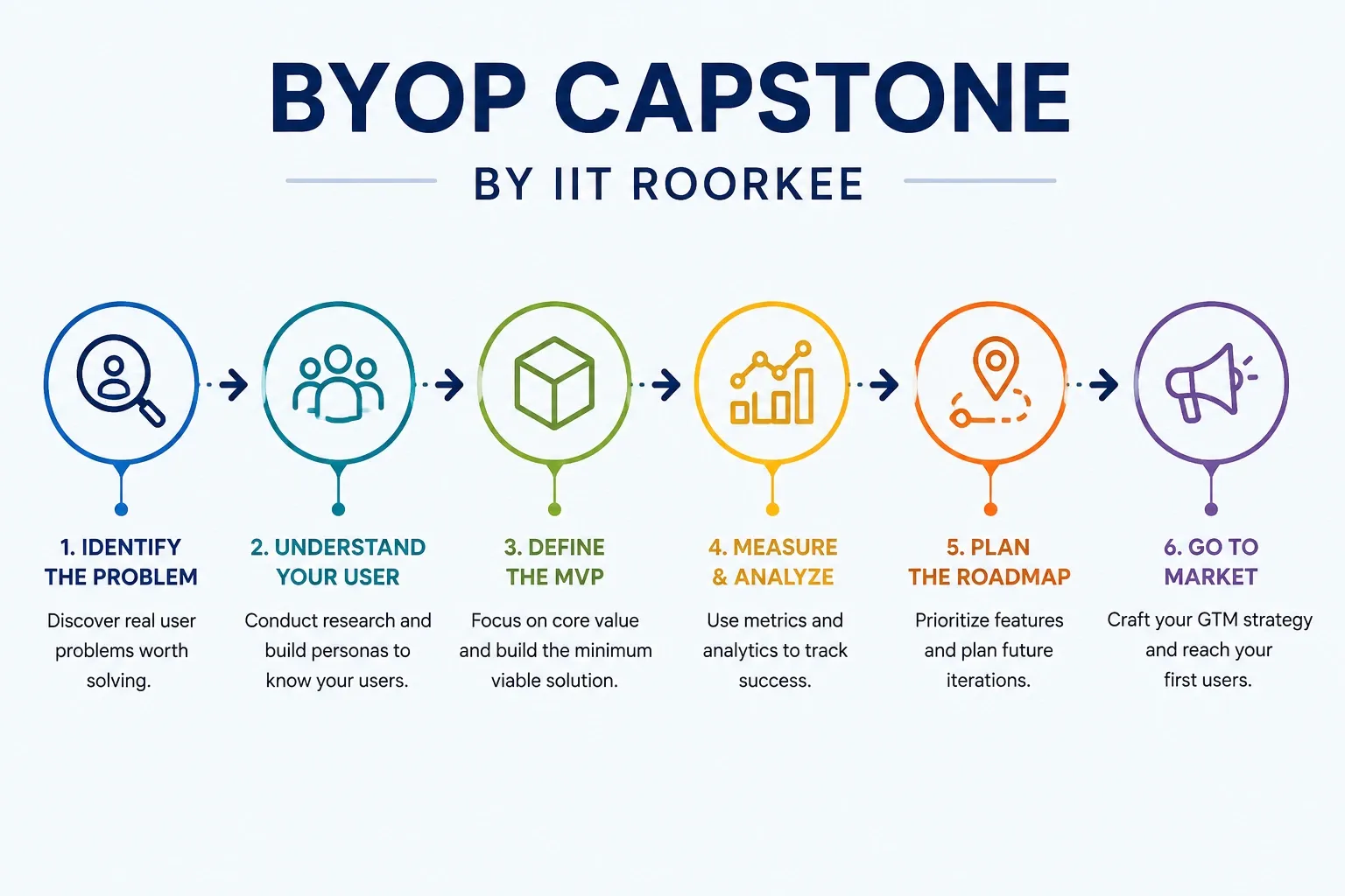 Byop Capstone