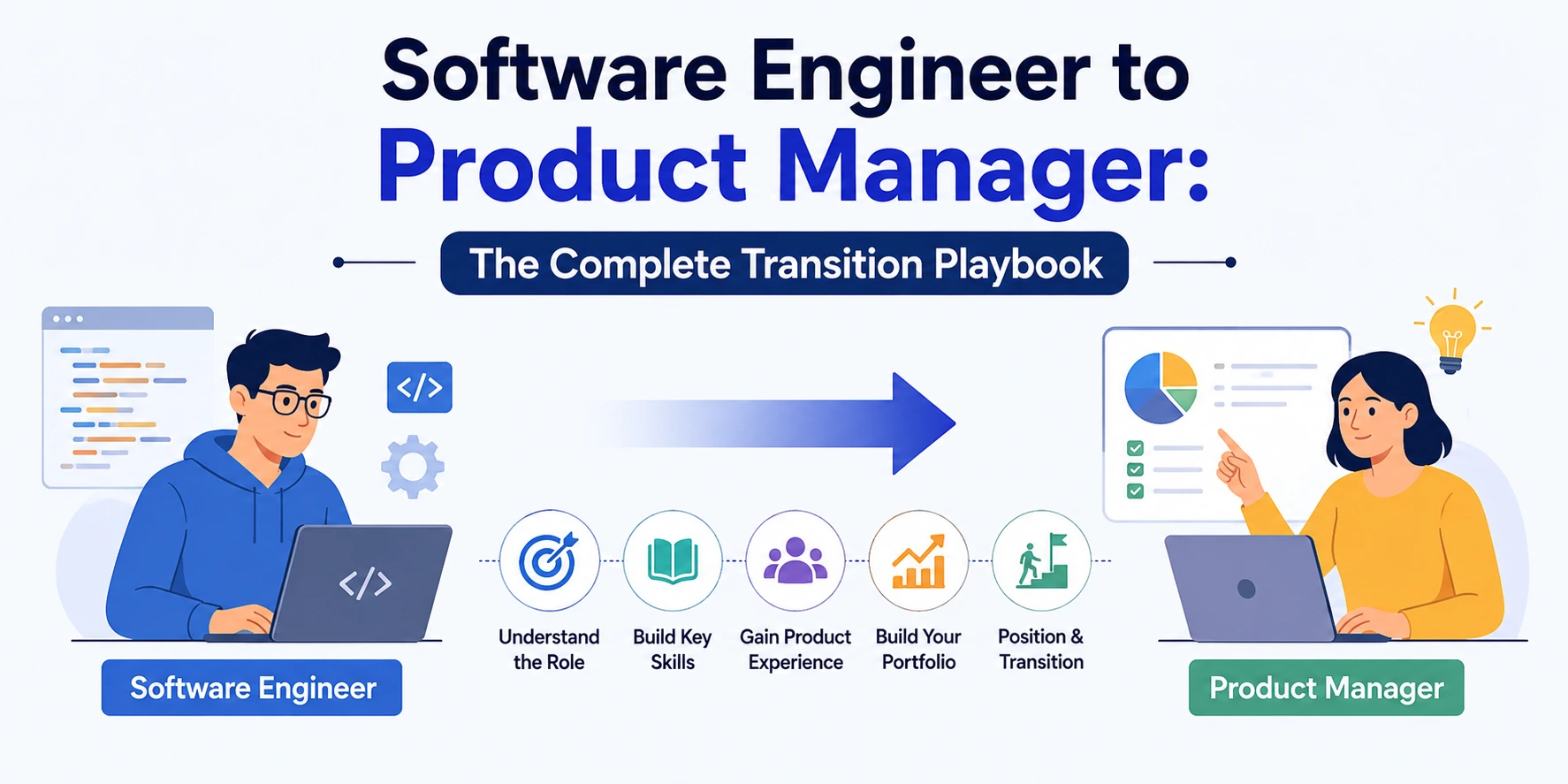 Software Engineer to Product Manager Transition 
