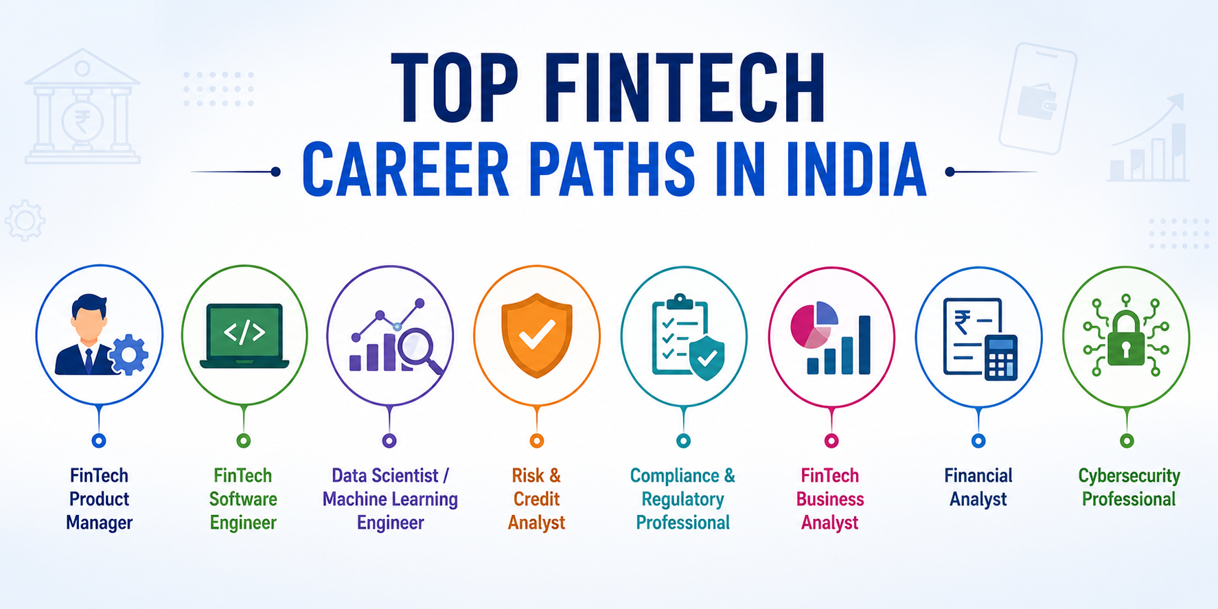 Top Fintech Career Paths in India 