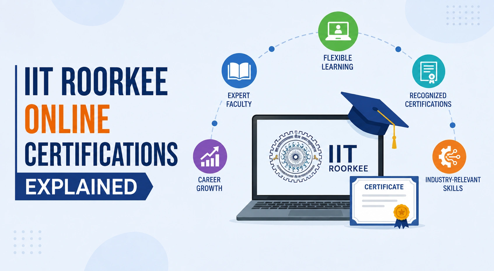  IIT Roorkee Online Certification