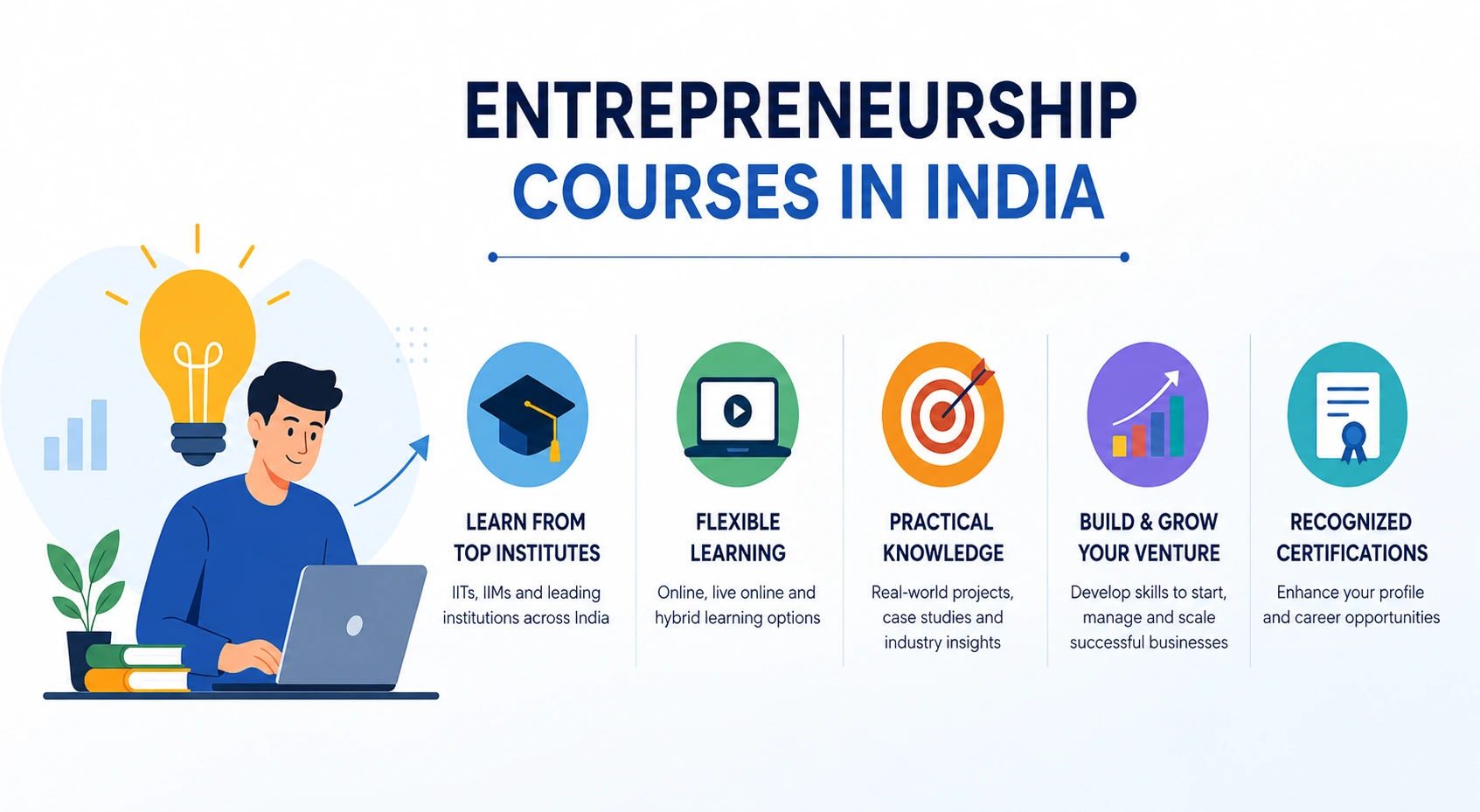 Entrepreneurship courses in India 
