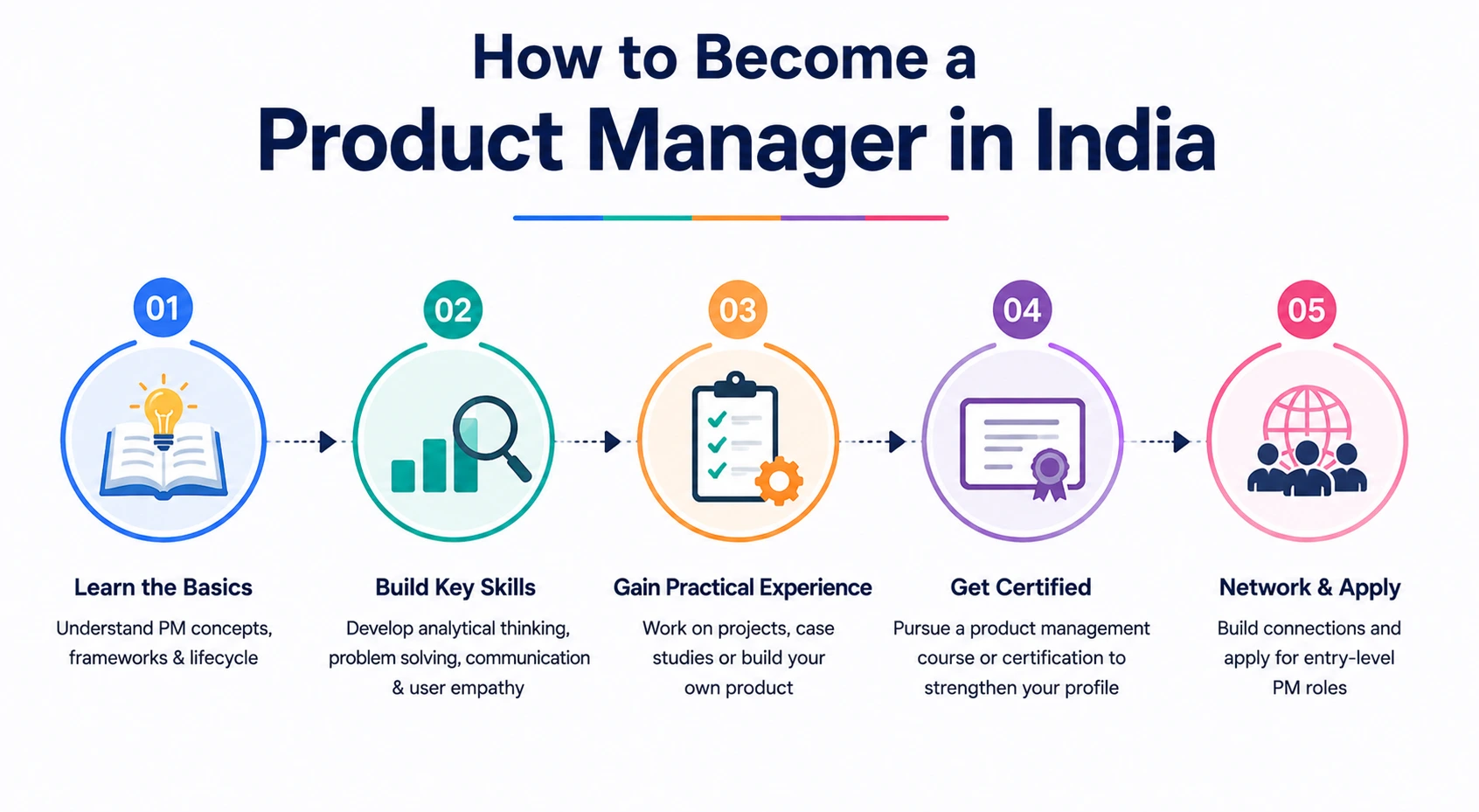 How to become a product manager in India 