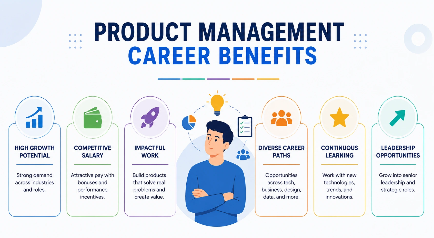 Product Management Career Benefits 