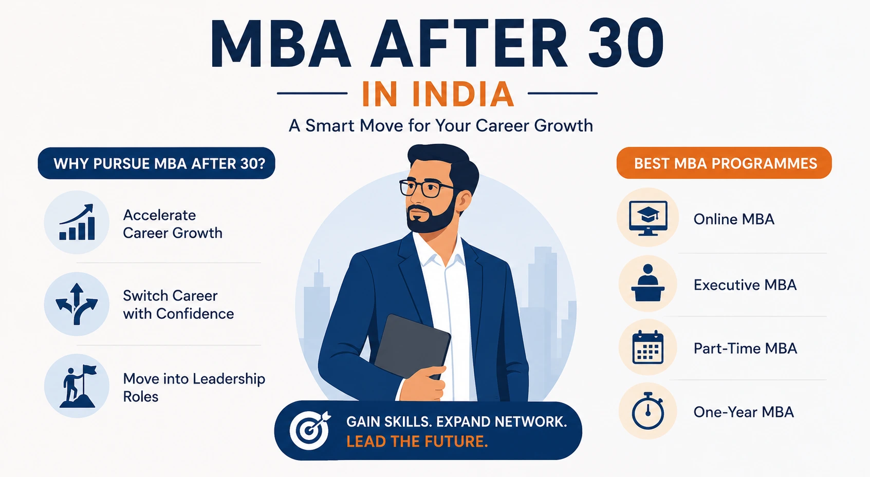 MBA After 30