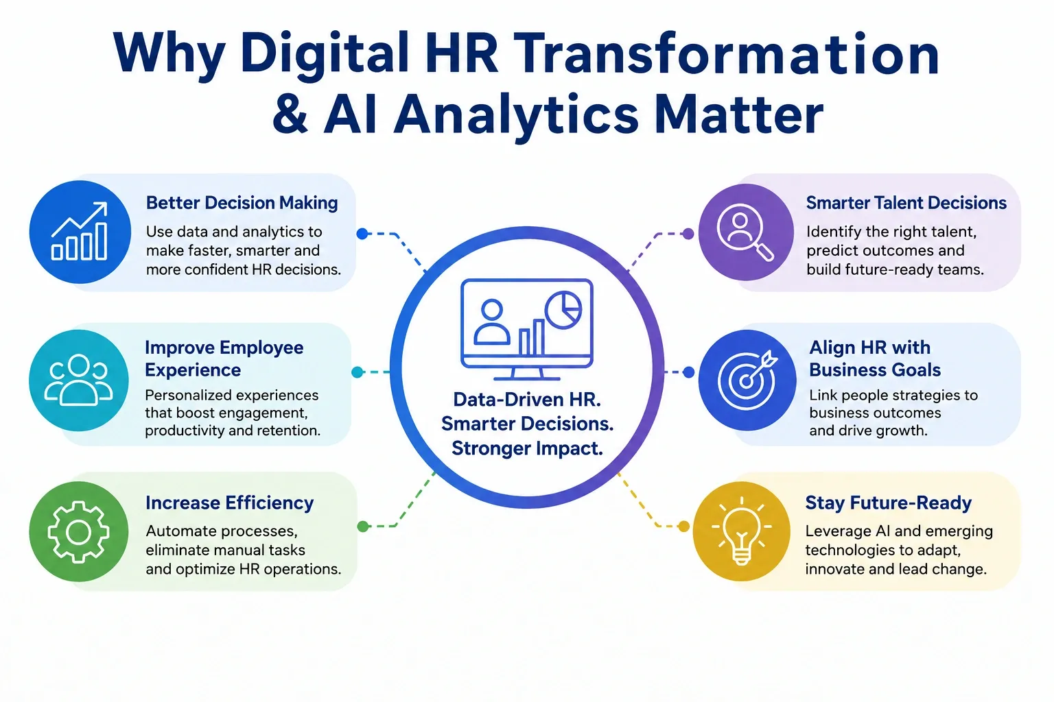 Digital HR Transformation & AI Analytics