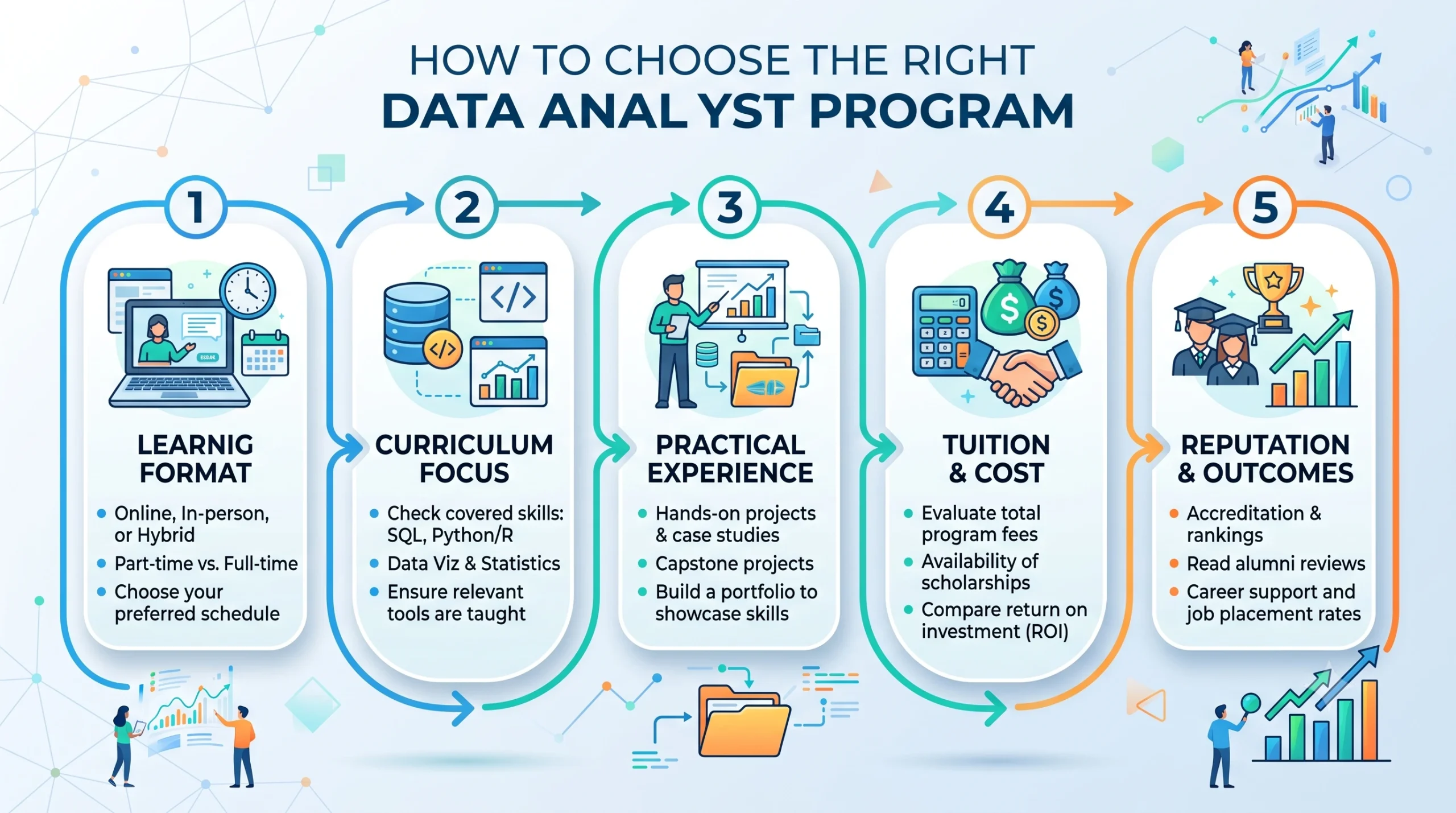 How to Choose the Right Data Analyst Program