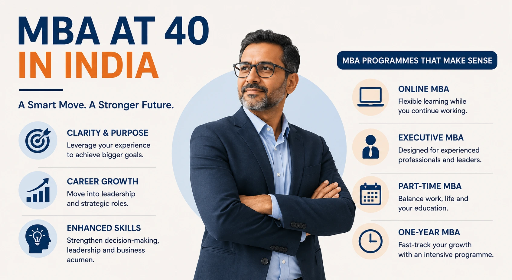 MBA after 40 in India 
