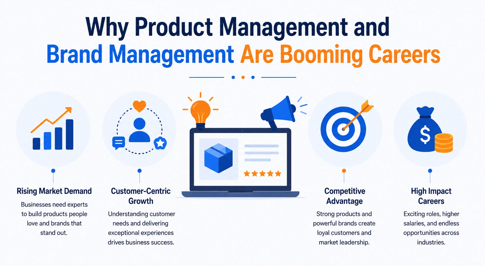 Product Management and Brand Management Career Benefits