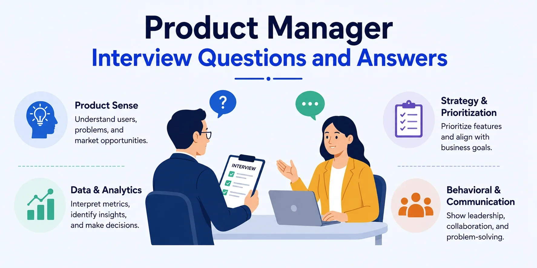 Product Manager Interview Questions and Answers 
