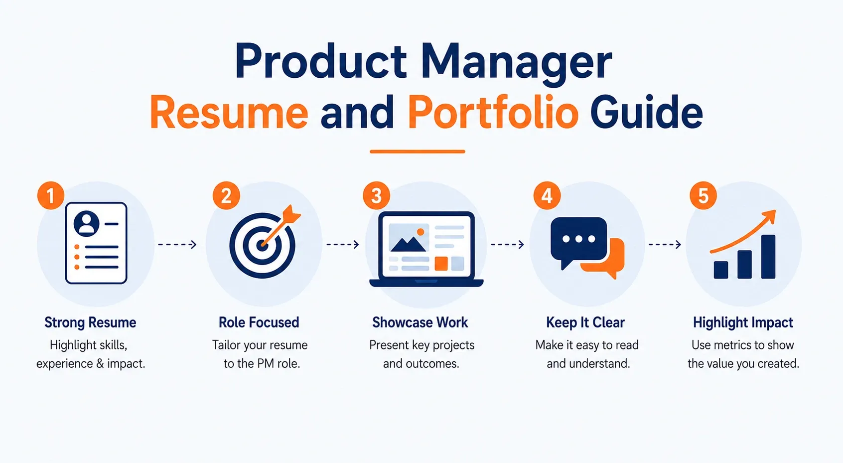 Product Manager Resume and Portfolio Guide 