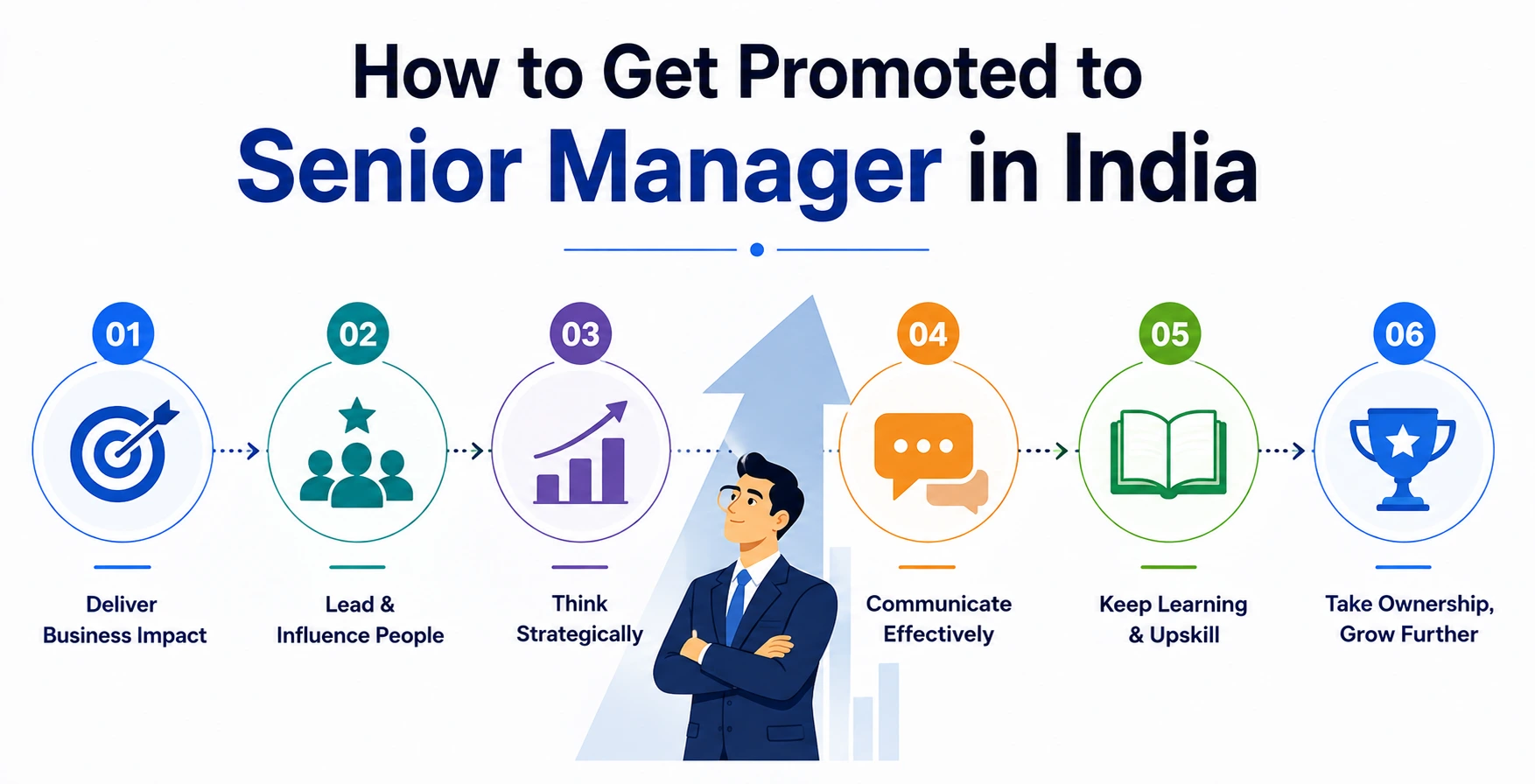 How to Get Promoted to Senior Manager in India 