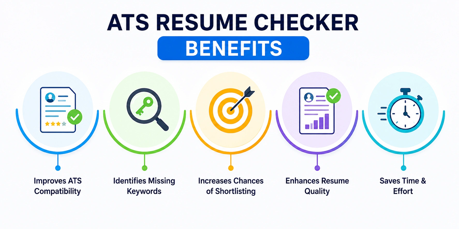 ATS Resume Checker Benefits 