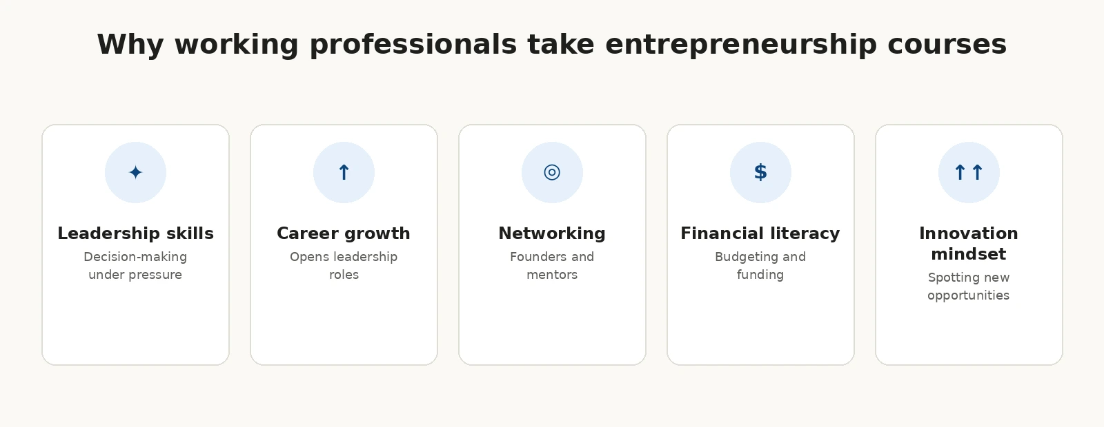 Entrepreneurship course benefits for working professionals