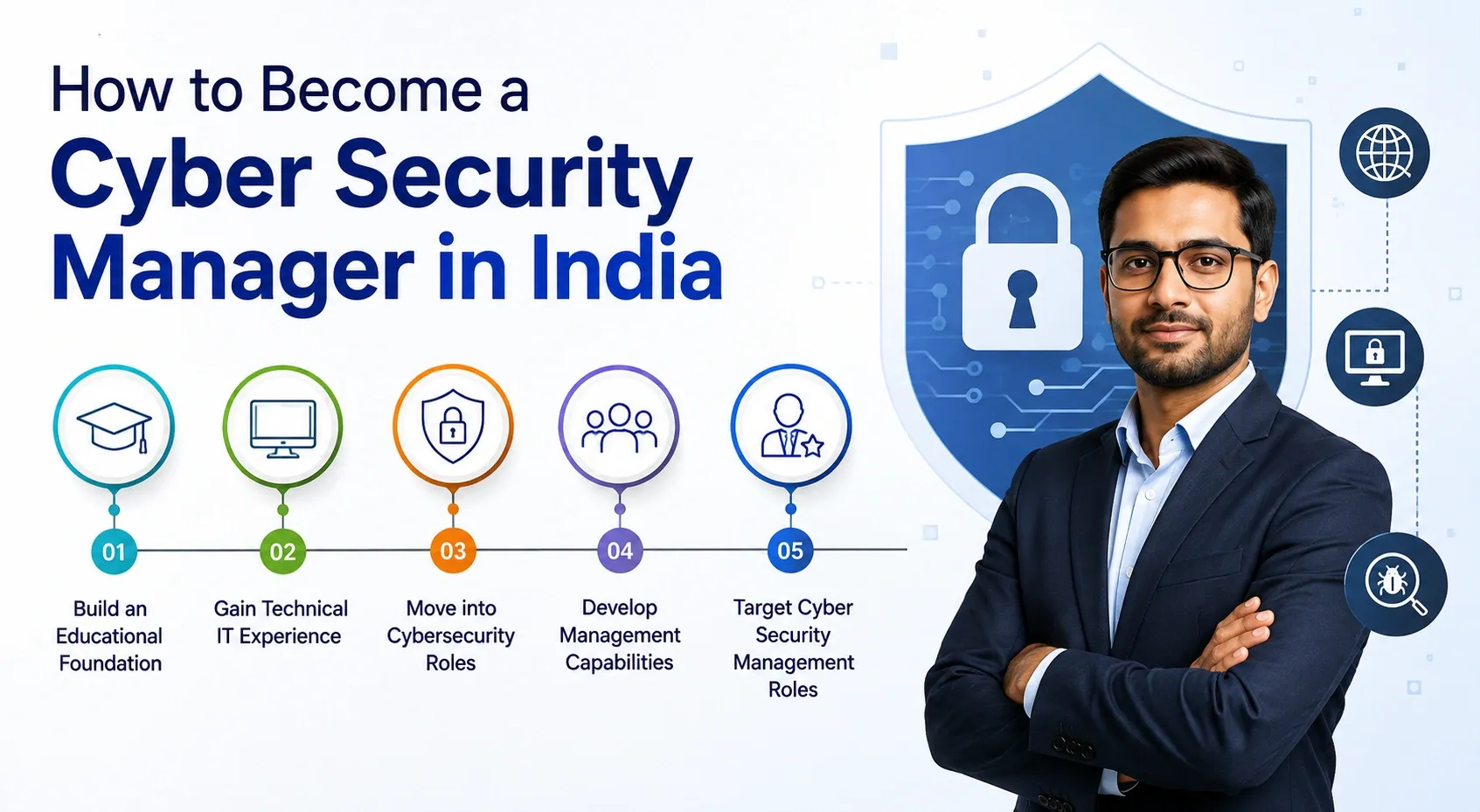 steps to Cyber Security Manager in India