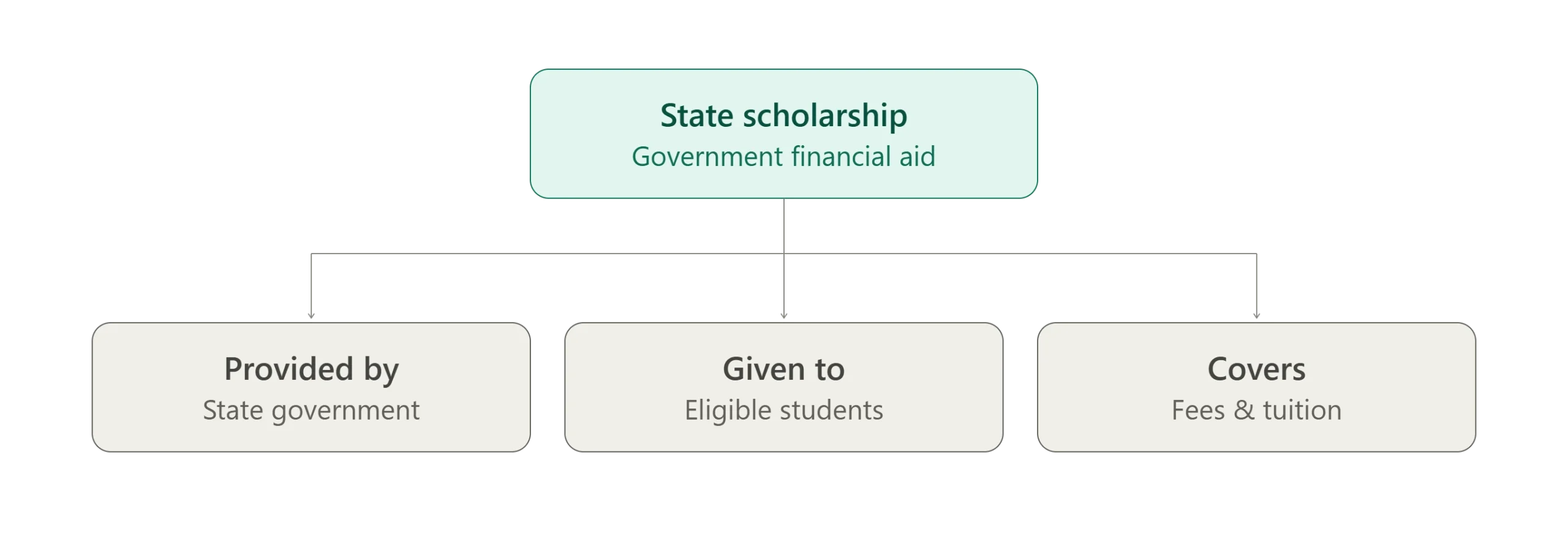 State Scholarship