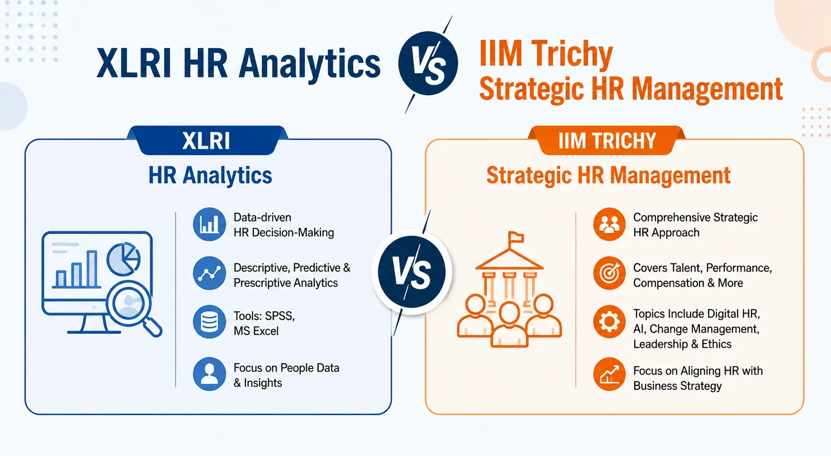 xlri hr analytics vs iim trichy shrm