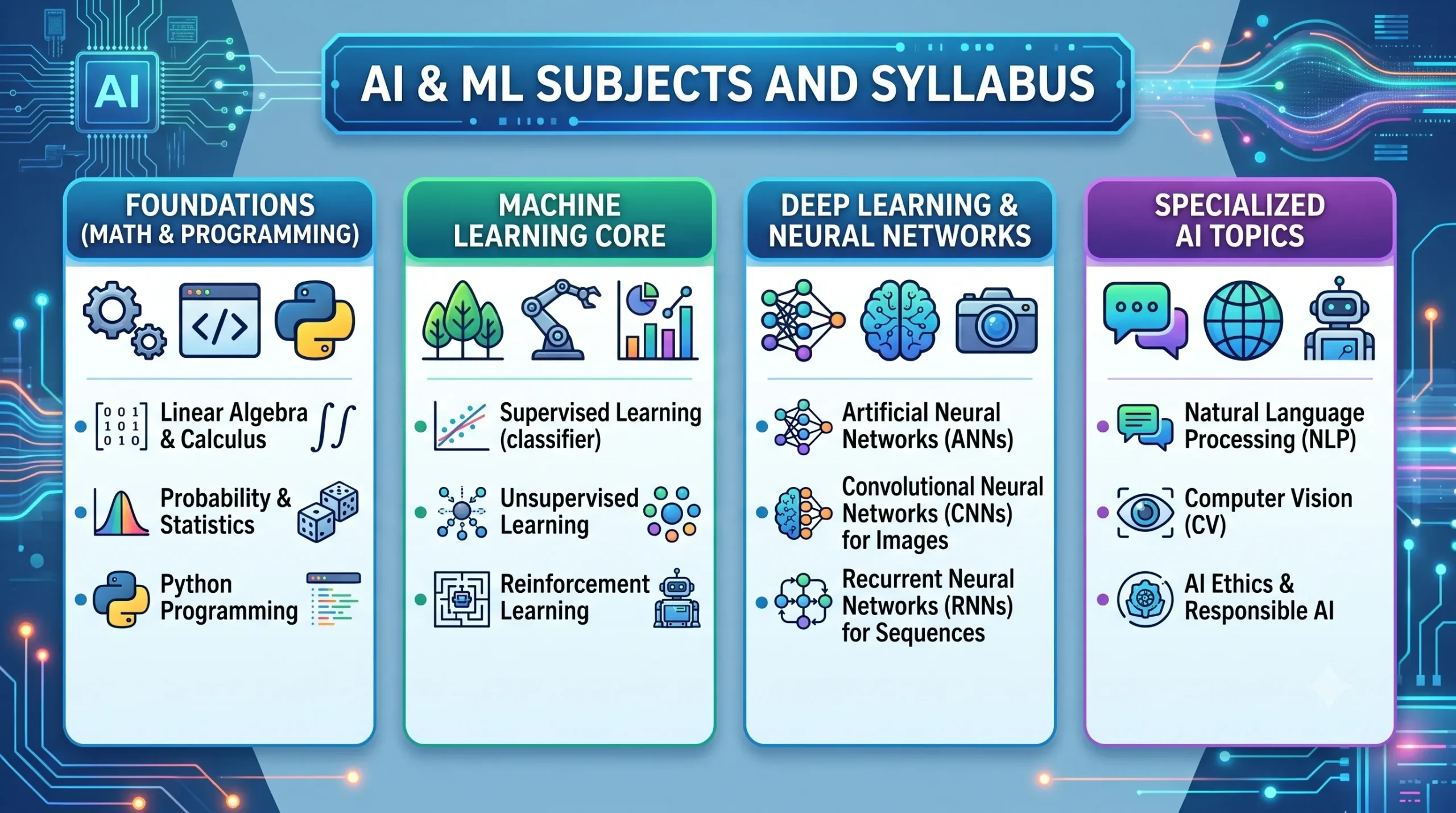 AI and ML Subjects 