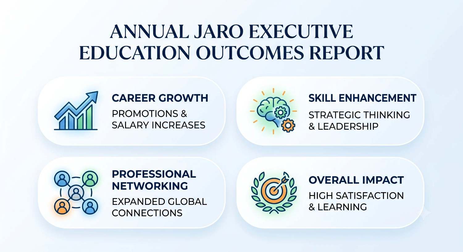 Annual Jaro Education Report