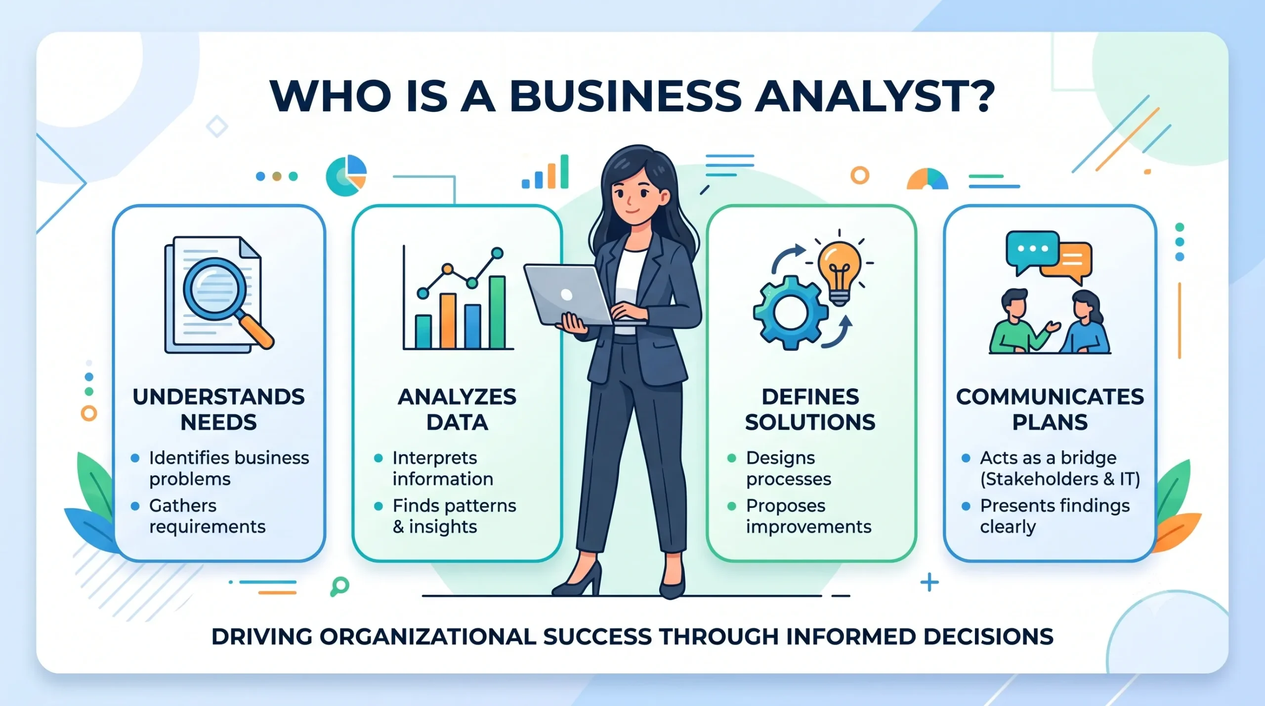 Business Analyst role