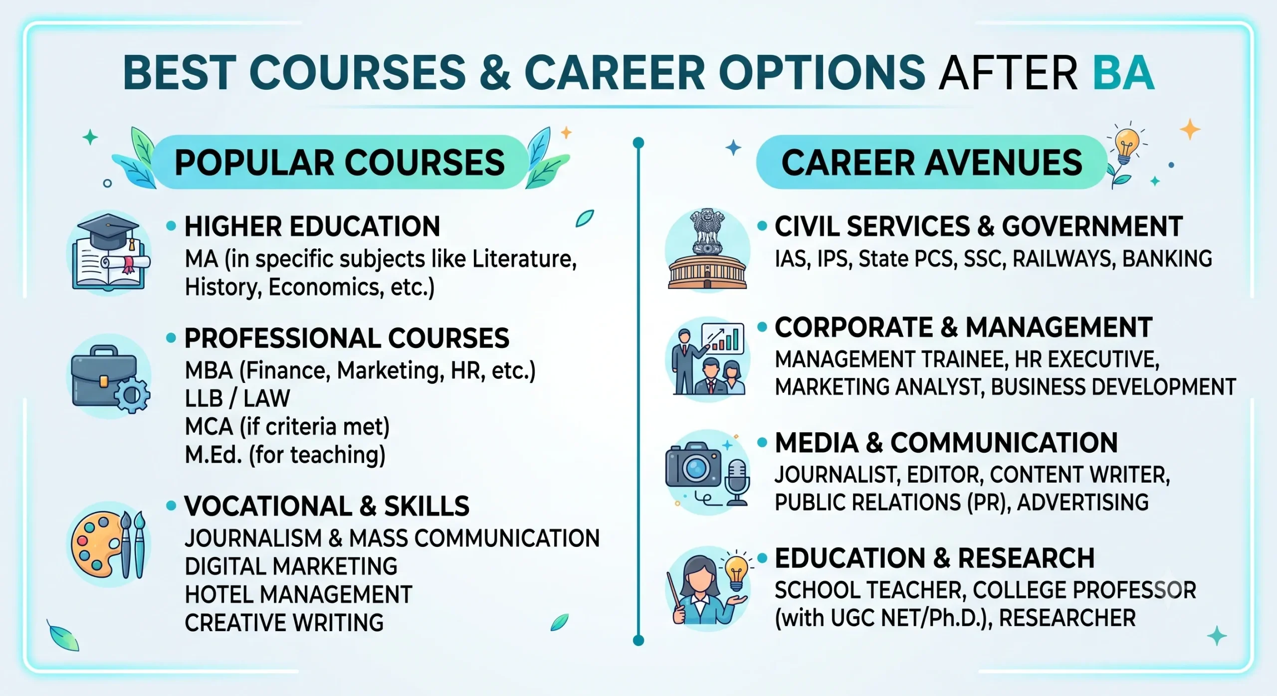 Career and courses after BA