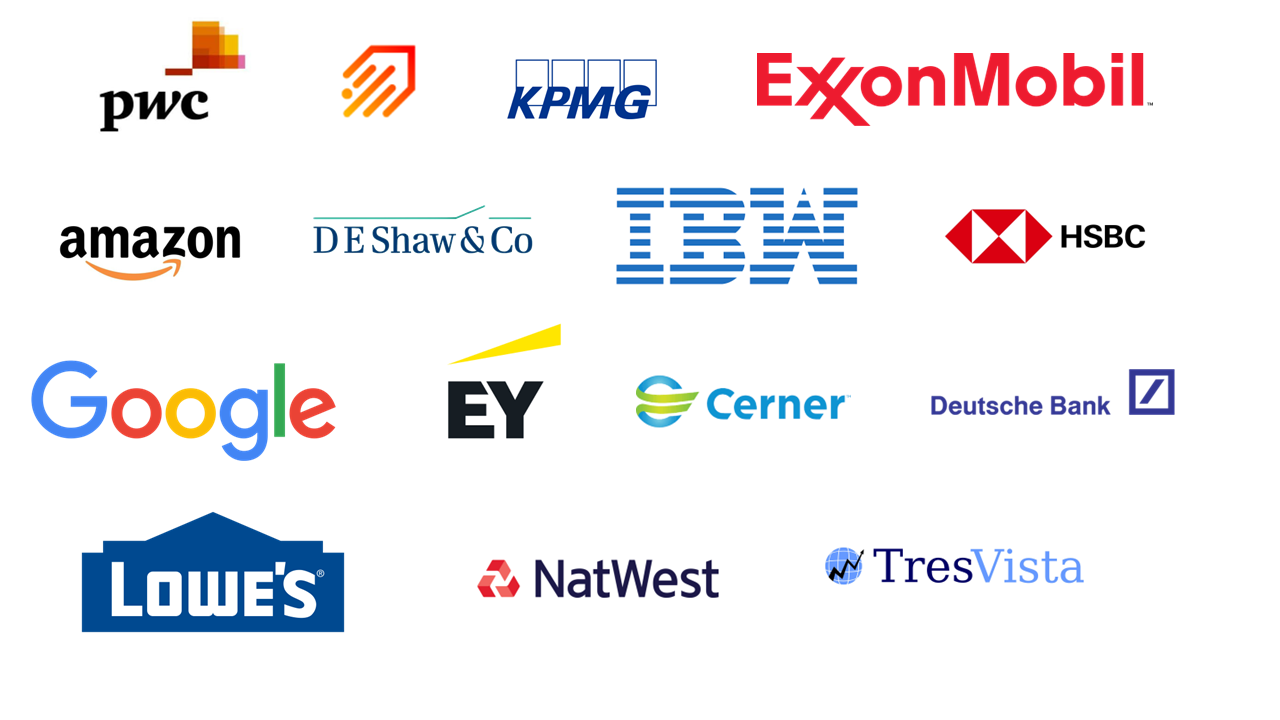 Top Recruiter Companies