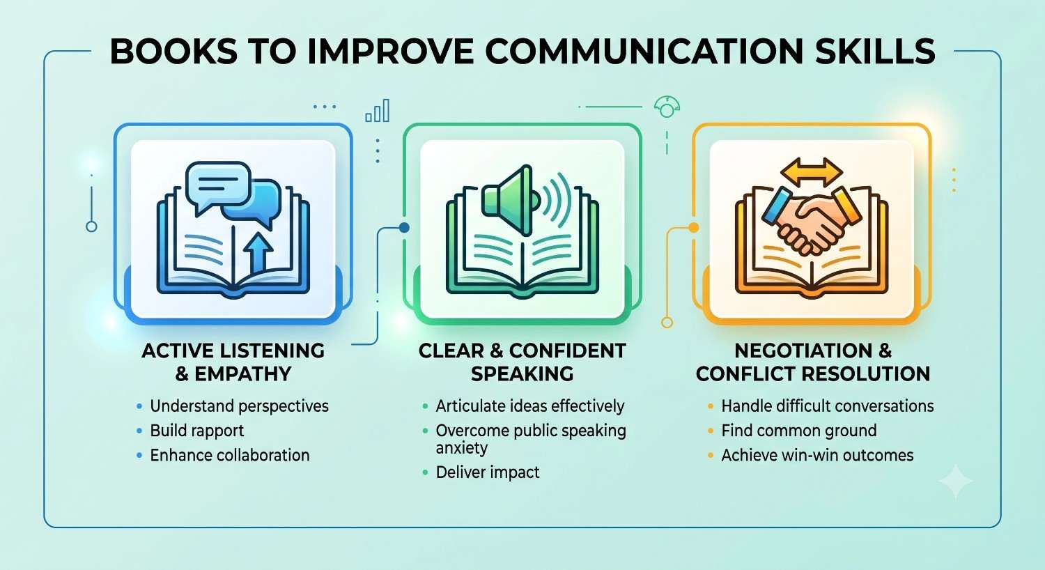Books to Improve Communication Skills 