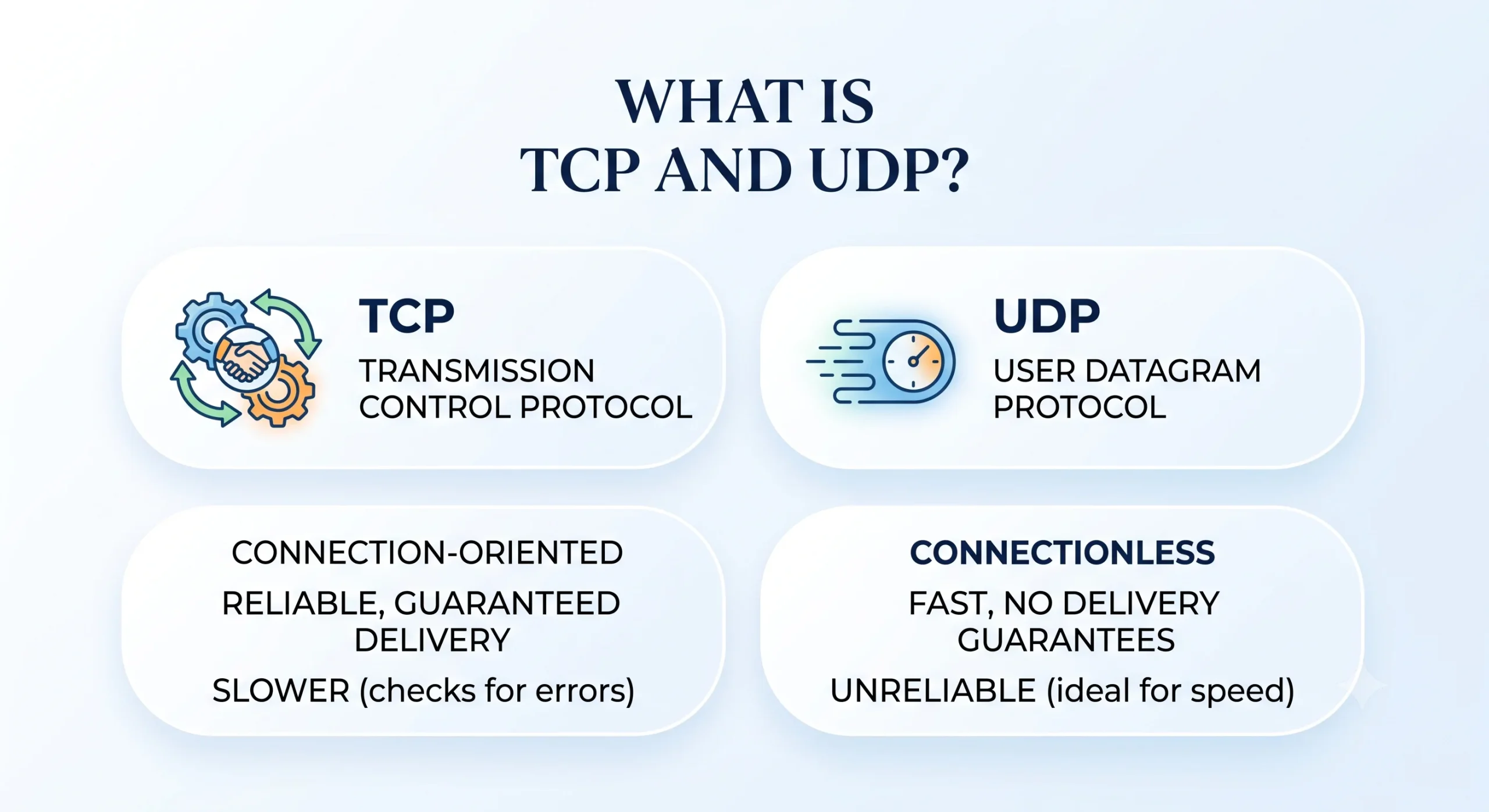 What is TCP and UDP