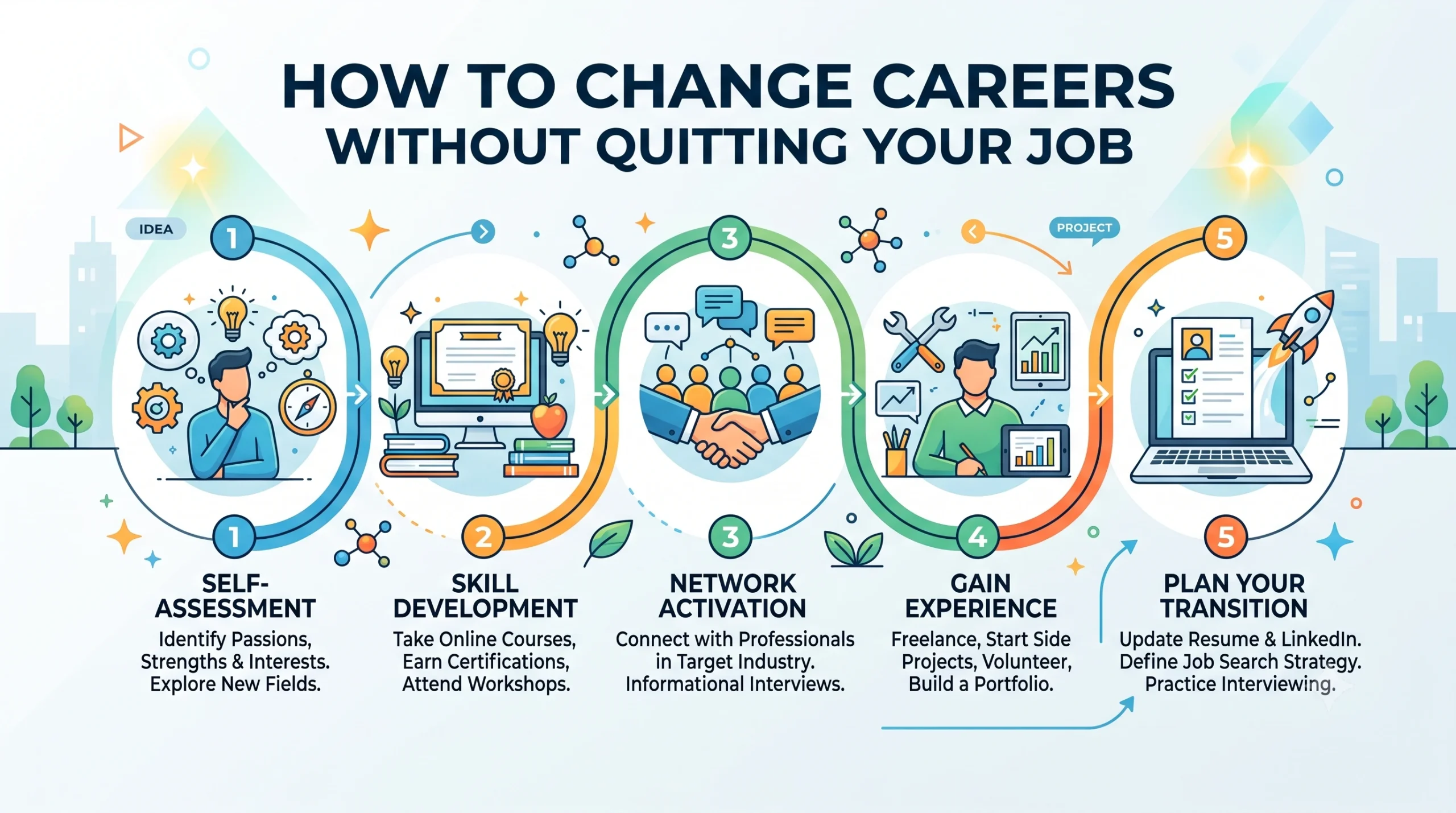 How to change careers without quitting your job 