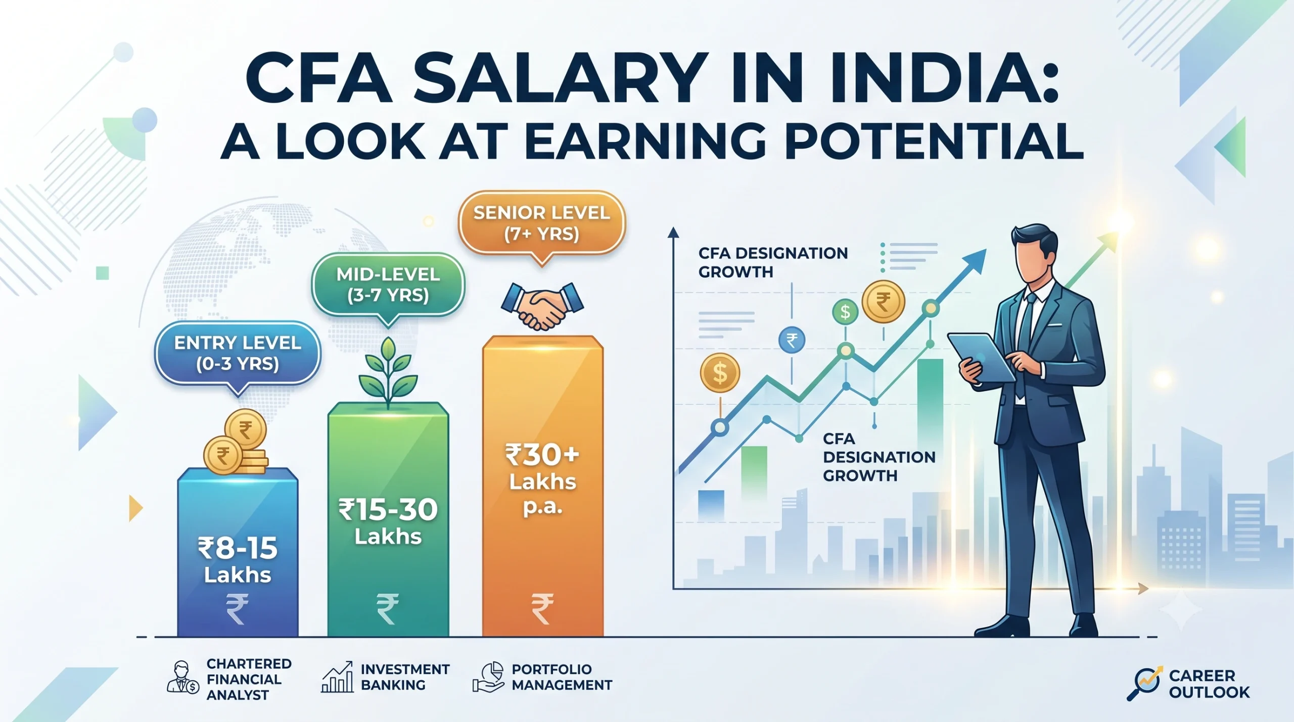 CFA Salary in India 