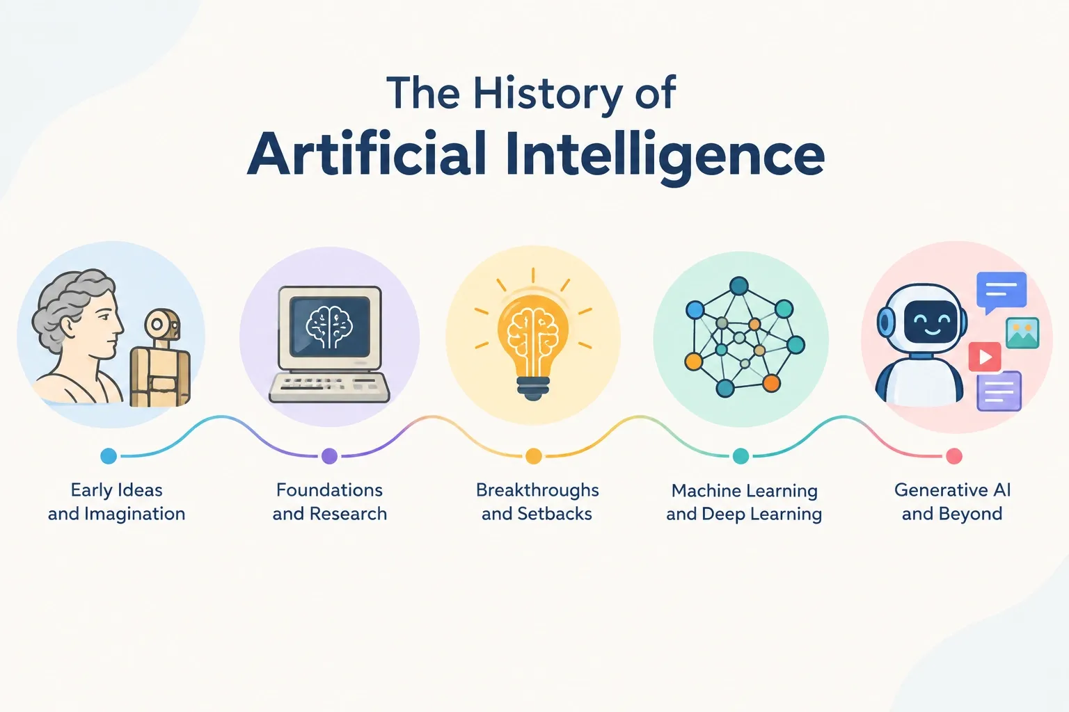 History of Artificial Intelligence