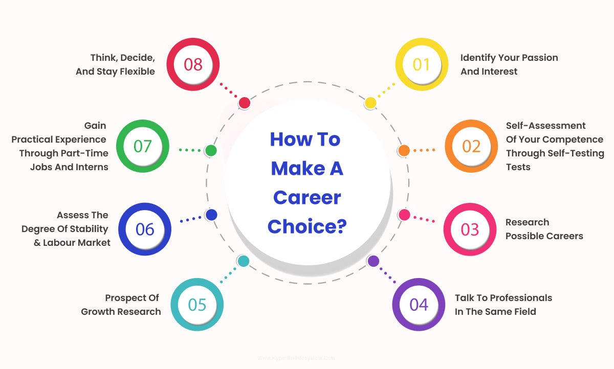 How to make a career choice