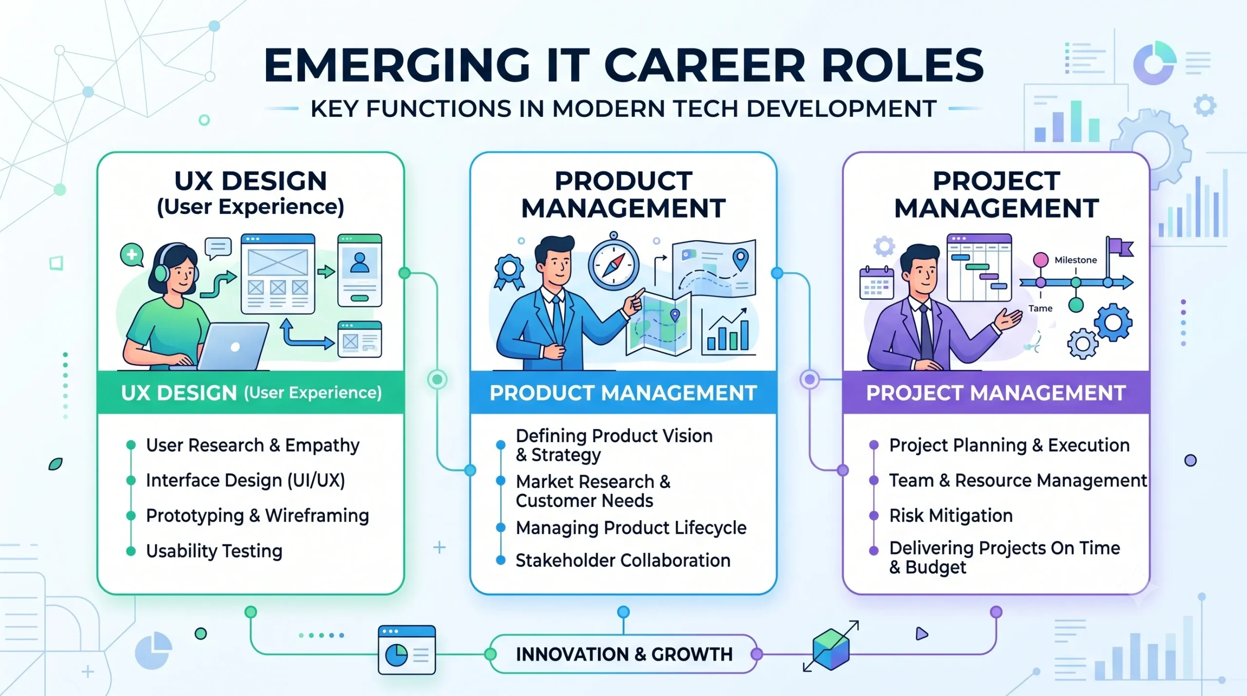 IT Career Roles 