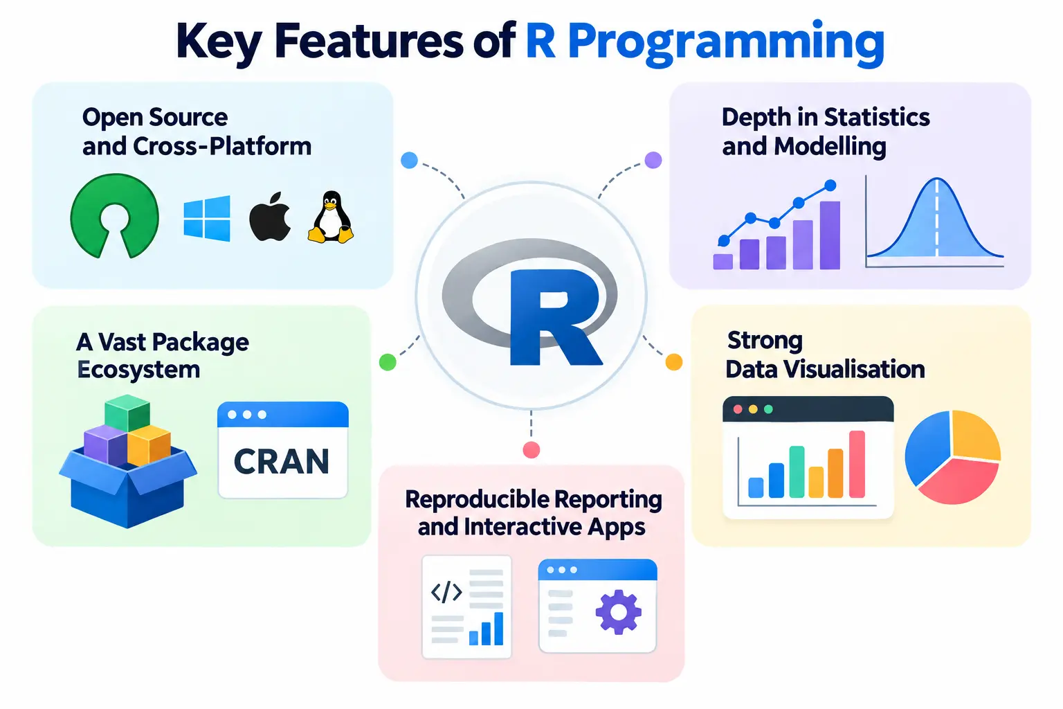 Features of R Programming